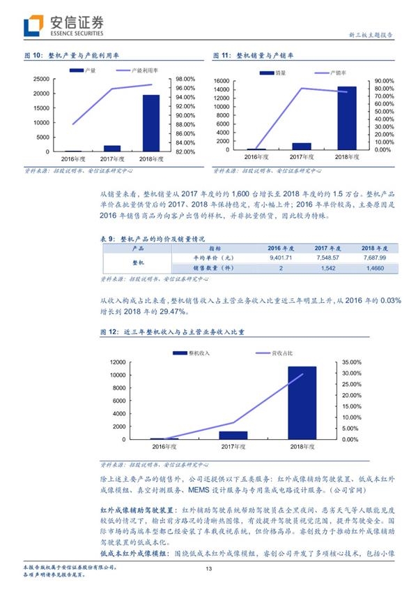 睿创微纳拟科创板上市 将成红外成像行业领先