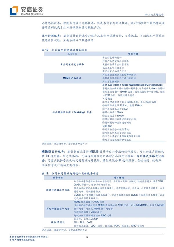 睿创微纳拟科创板上市 将成红外成像行业领先