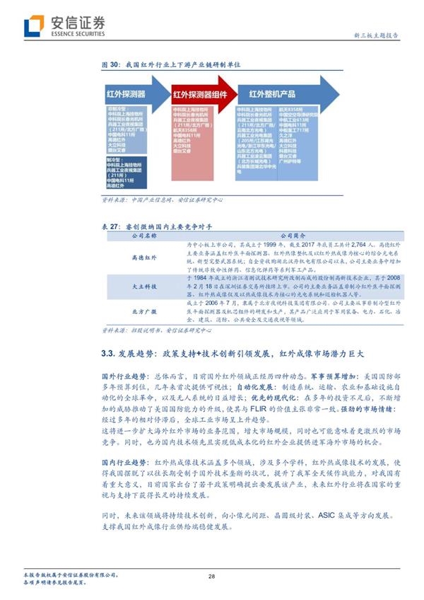 睿创微纳拟科创板上市 将成红外成像行业领先