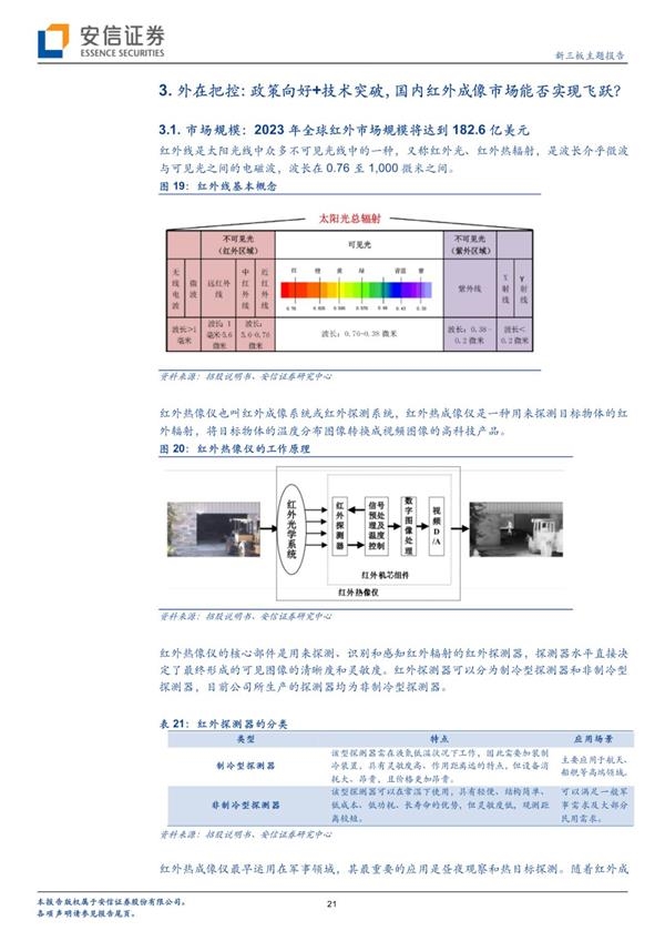 睿创微纳拟科创板上市 将成红外成像行业领先