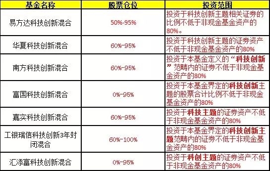 <strong>安排精兵强将管理科创基金</strong>