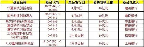 <strong>安排精兵强将管理科创基金</strong>