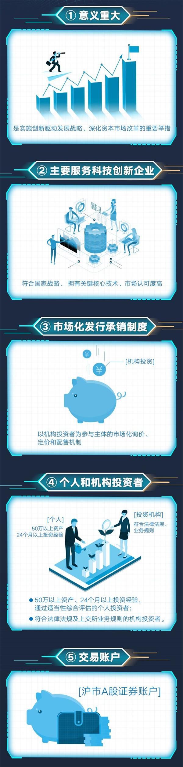 <strong>科创基金10问10答</strong>