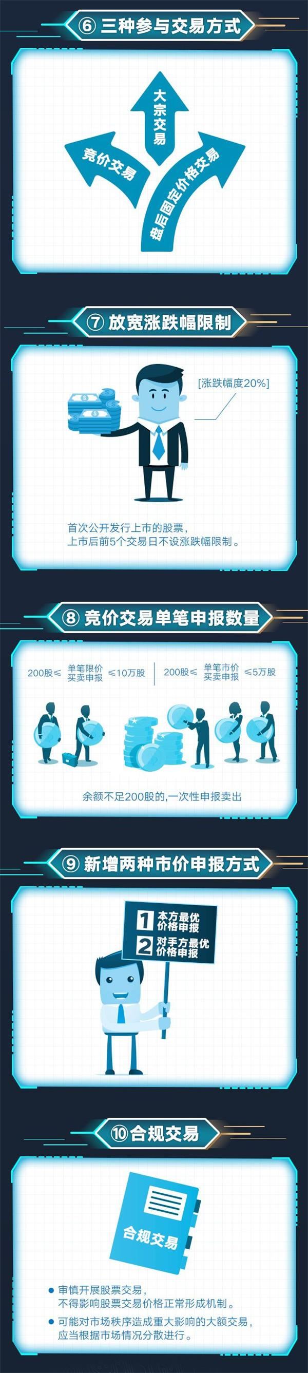 <strong>科创基金10问10答</strong>