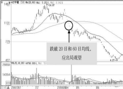 散户怎样才能卖在最高点?逃顶快人一步 再忙也
