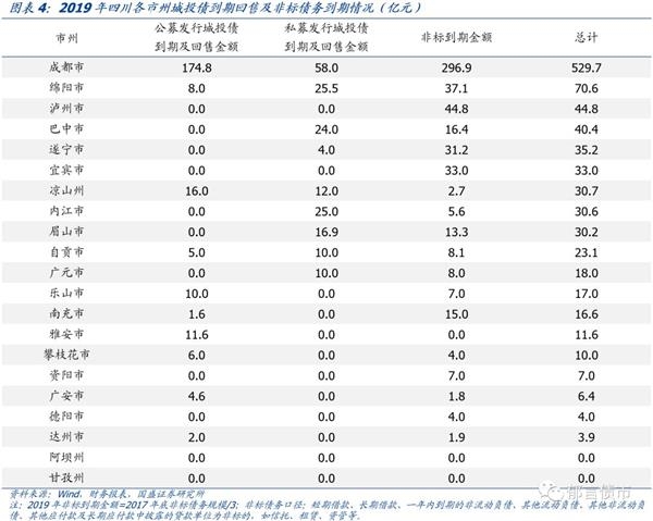 泸州市一年的gdp是多少_四川21市州一季度GDP 成绩单 出炉(3)