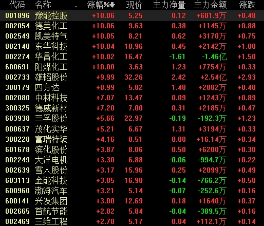 氢能源概念股再度活跃 多家上市公司作出回应