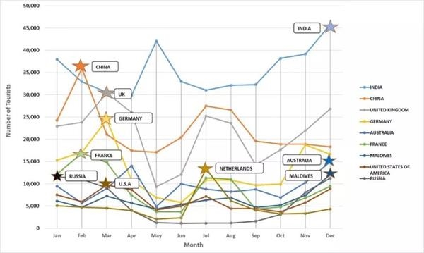 斯里兰卡爆炸案后的华商:旅游收入受重创,个人
