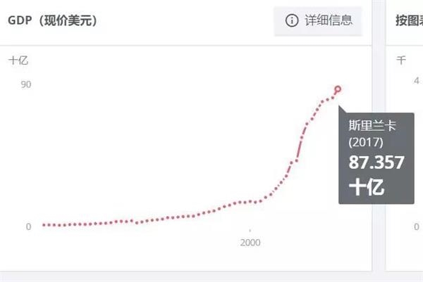 旅游业占比gdp(2)