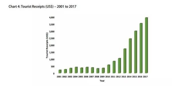 斯里兰卡GDP_斯里兰卡地图(2)