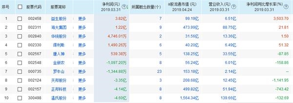 猪肉概念股业绩股价冰火两重：13家披露季报7家亏损