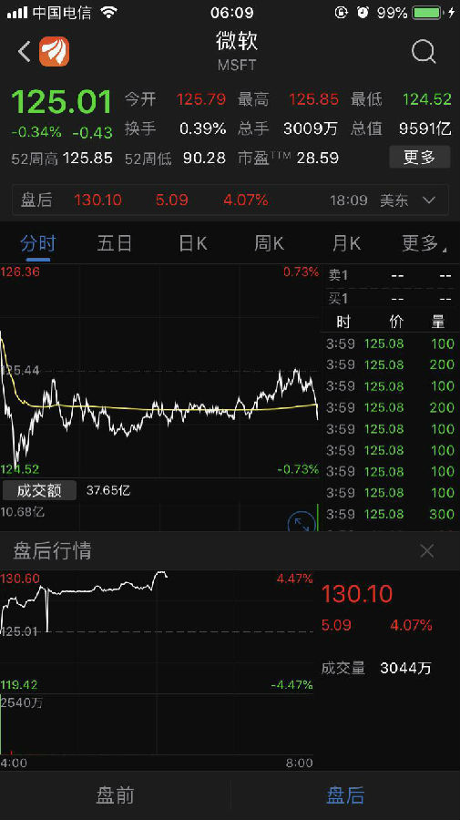 微软市值破4万 2019042507004996766241.jpg