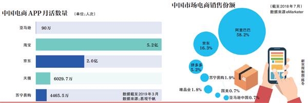 对中国市场不够激进、投资不足、本土化不充分