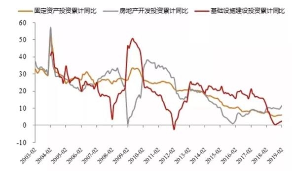 李迅雷：从挖掘机强势崛起看经济特征 周期还是结构？