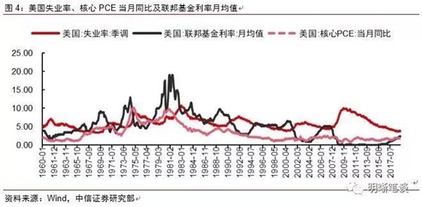 通货膨胀与gdp的关系(2)