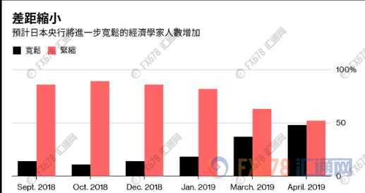 日本央行利率决议来袭 宽松预期或助美日迎来200点行情