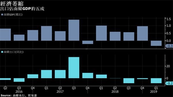 2019韩国经济_2019年3月韩国双酚A出口简析(2)