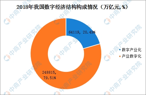 我国数字经济总量最新数据_我国经济gdp总量图(2)