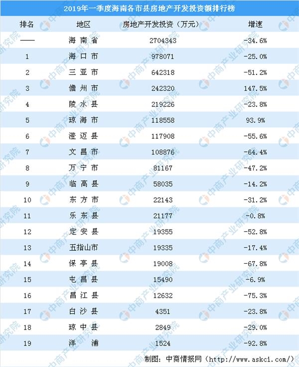 大化县经济总量_经济发展图片(2)