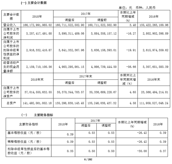 二手车,广汇汽车18年报,广汇汽车年报 二手车,广汇汽车18年报,广汇汽车年报
