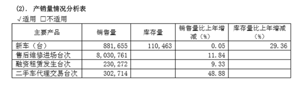 二手车,广汇汽车18年报,广汇汽车年报 二手车,广汇汽车18年报,广汇汽车年报