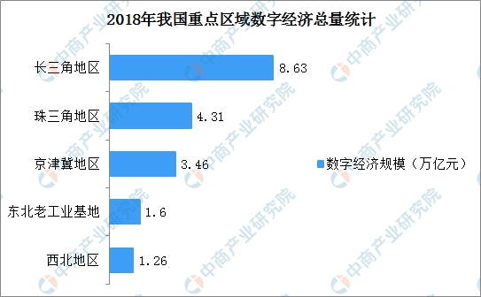 广东珠三角占全国gdp_广东珠三角农村自建房(2)