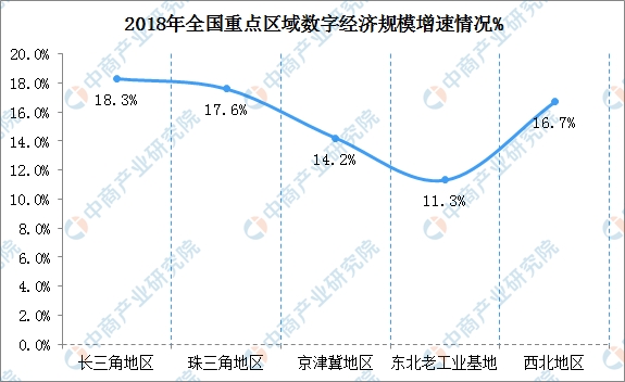 珠三角长三角gdp_两大经济区:长三角和珠三角,上半年GDP对比(2)