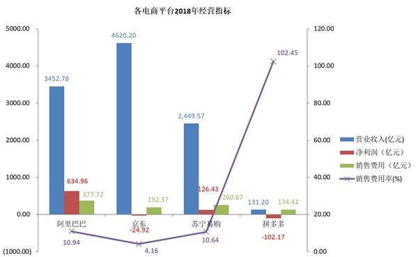 天猫总裁蒋凡首秀：过去一年买家数增加超过1亿
