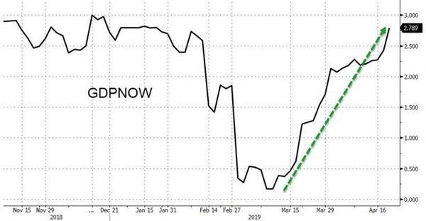 欧盟gdp假_欧盟人均gdp地图