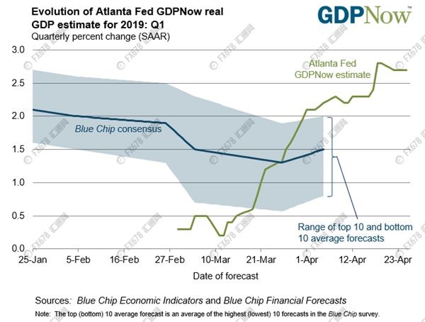 2OO4年美国GDP多少_详讯 美国经济2季度猛增4 大超预期