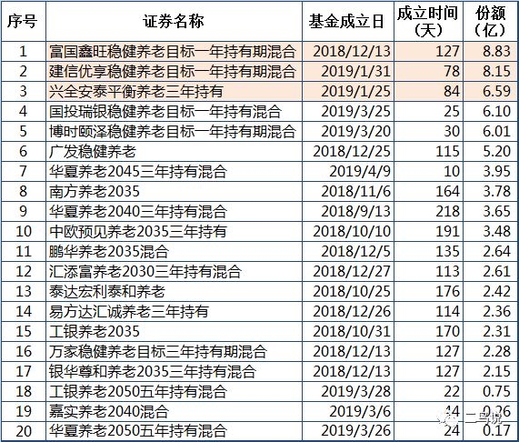 <strong>大多喜欢持有自家基金</strong>