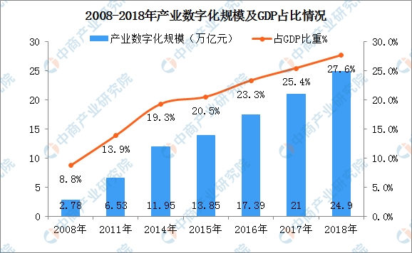 山东gdp预计