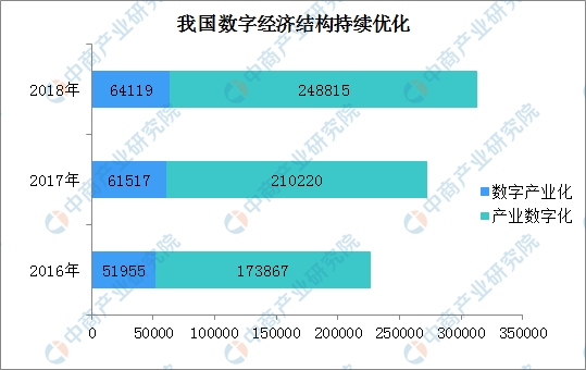 数字通GDP_数字1图片