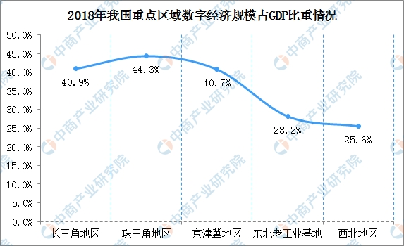 我国数字经济总量最新数据_我国经济gdp总量图(2)