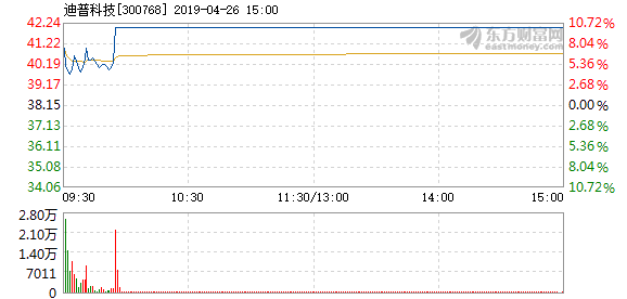 迪普科技4月26日盘中涨停