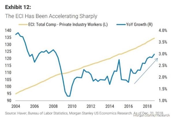 2019年3月美国经济_美国经济究竟处于什么周期阶段(2)