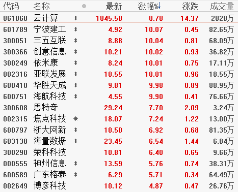 4月26日板块复盘:白酒板块仍然具有投资价值 