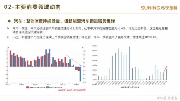 2019经济年度任务_原创2019金融商业年终工作总结汇报ppt模板下载 8.14MB 工作总结...(3)