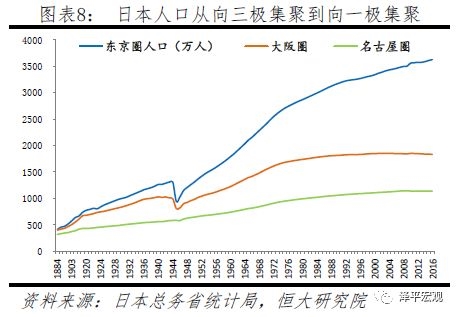 中国城镇人口数量_...性特色生态文化城镇 人口9.8万人(3)