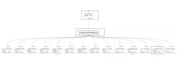 <strong>罗永浩已卸任多家锤子科技子公司的法定代表人</strong>
