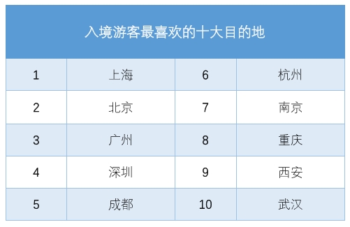 盘他！重庆跻身“一带一路”游客热衷旅游目的地