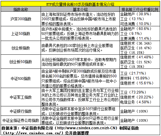 指数化投资热门选择 交易型开放式指数基金 Etf 品种篇 天天基金网