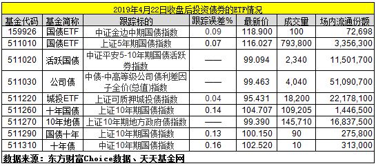 指数化投资热门选择 交易型开放式指数基金 Etf 品种篇 天天基金网