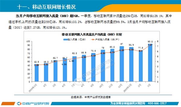 电信行业gdp(3)