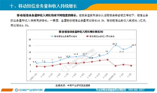 2019年3月份经济_南宁2019年1 3月国民经济运行主要经济指标(3)