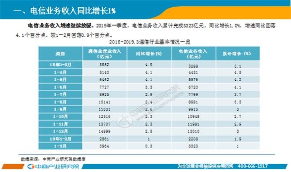 2019年中国市场经济_2019中国零售业风险管理年会在福州召开(2)