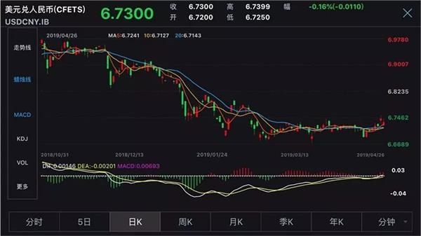 跟着汇率去旅行！最全出境游换汇指南 “五一”出国去哪玩最划算？