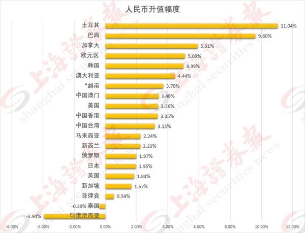 跟着汇率去旅行！最全出境游换汇指南 “五一”出国去哪玩最划算？