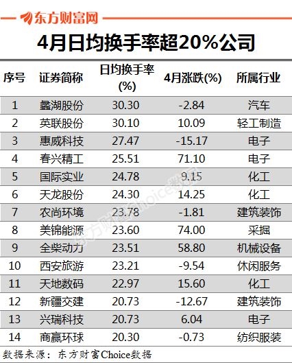 数据来源:东方财富Choice数据