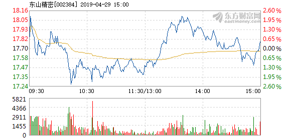 东山县GDP下降_漳州市东山县城市图片
